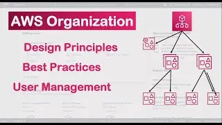 AWS Organization - Design Principles, Best Practices, Use Cases, and Organizing AWS environments