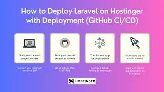 How to Deploy Laravel on Hostinger with Deployment (GitHub CI/CD)