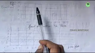 Data Science Process | Foundations of Data Science | CS3352 | FDS | WELCOME ENGINEERS