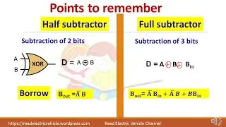 Half subtractor and full subtractor/Step by step procedure/digital electronics