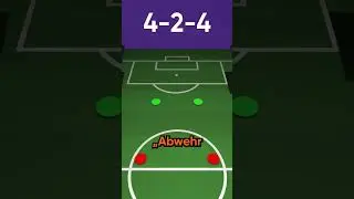 Volle offensive Power mit der 4-2-4 Taktik | esports.com FIFA 23 