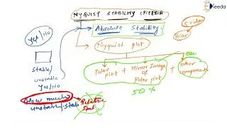 Exploring Frequency Domain Stability Techniques For GATE Control Systems