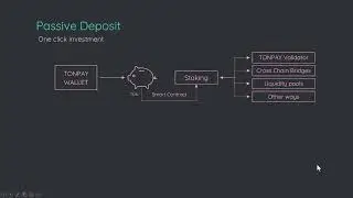 Новая Эра платежей  Телеграмм  TONPAY