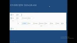 53 Slowly Changing Dimension Type1 SCD1 with SurrogateKey Transformation 3