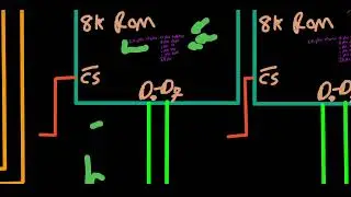Types of buses in IBM PC 5150(2 address bus,2 data bus!!!)