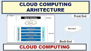 Cloud Computing Architecture ~xRay Pixy