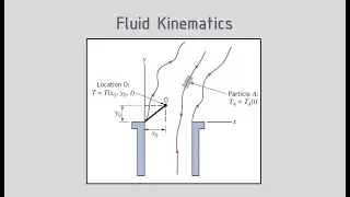 Eulerian vs Lagrangian Flow – Fluid Kinematics – Part 1