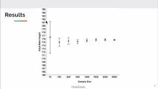 What sample size is required for accurate and confident estimates?