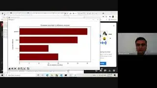 Data Visualization in Python | Bar | barh | Pie | Matplotlib | pyplot | Dr. Ronak Panchal