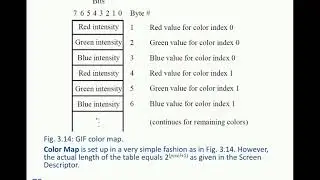 Popular Multimedia File Formats