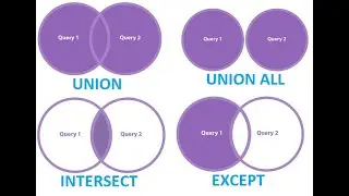 SET OPERATORS AND CASE STATEMENTS IN SQL