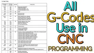 cnc Programming. How to use G Code in CNC Programming in hindi. All G-Codes in CNC Programming.CNC |