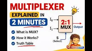 2:1 Multiplexer in One Shot | Inputs, Select Line & Output Explained