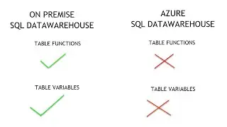 Azure TSQL DWH/Synapse Limitation #3 - Cant use table functions and variables