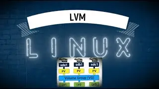 7. Как правильно поднять Linux с LVM-ом за пару минут ?  / LINUX/ LVM/ install/ Ubuntu/ CentOS