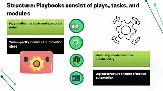 What is a Playbook Ansible? | Ansible Training | Ansible Tutorial