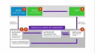 Software Assurance - Tutorial de cotation et commande