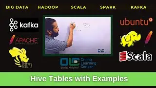 Hive Tutorial: How to create and load data in Hive table | Hive Tutorial |