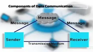Computer Networking Topic | Computer Skills 53 |