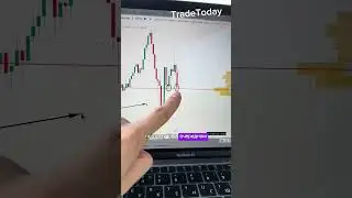 Лучшая стратегия +1000$ / обучение трейдингу