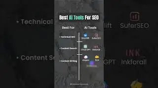 AI SEO tools can currently speed up several key tasks!