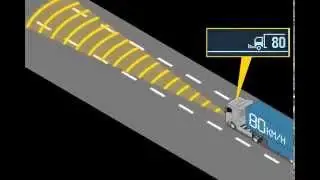 Adaptive Cruise Control ACC