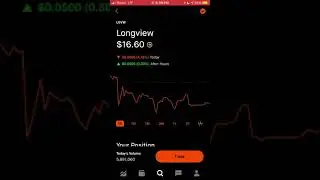 LGVW Longview Stock Review! Why You Need To Buy Now! Overview & Discussion!