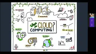Expert Session on AWS Cloud Offerings 30th oct 21