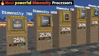 "🎯 Dimensity Processor Rankings |Performance Champions!" 3D Comparison