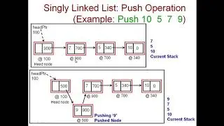 CSC 228, Fall 2020: 3.2 Implementation of Stack ADT using a Singly Linked List