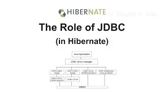 The Role of JDBC (in Hibernate)