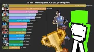 The Most Speedrunning Games 2015-2021