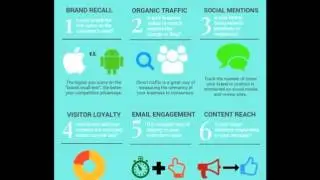 6 metrics to measure brand awareness
