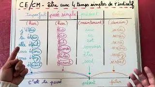 CE/CM - Être aux 4 temps simples de l’indicatif@LescoursdeSandra