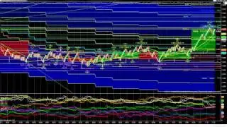 Multi Time Frame Moving Average with Fibonacci Bands-Indicator Ninjatrader