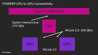 Large Model Support - Explained