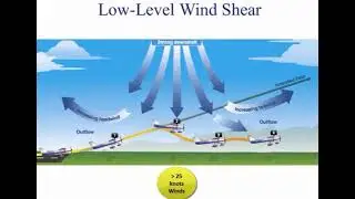 What happens when a plane hits Wind Shear ?  #aviation
