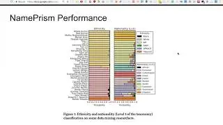 AI Research Discussion: Nationality Classification Using Name Embeddings