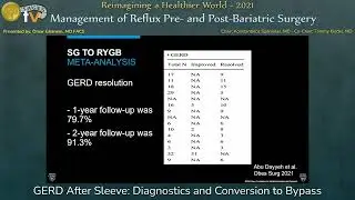 GERD After Sleeve: Diagnostics and Conversion to Bypass