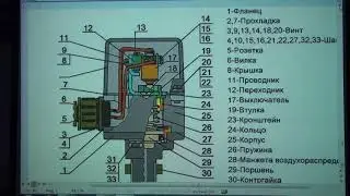 Оборудование вагонов 81 740 Русич