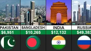 World’s Richest Countries 💰 | GDP PPP Per Capita 2025 🌍 | Global Rank