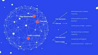 AI Meetup (Mar 27) - London