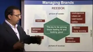 Marketing Management Lectures - Culture, Relationship , Reflection of Brands