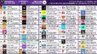 Top 50 Youtube! part 2