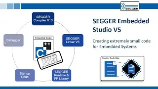 SEGGER Embedded Studio V5 - Creating extremely small code for Embedded Systems