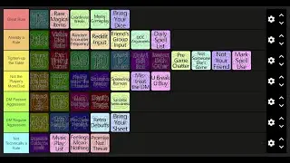 44 Rules for Dungeons and Dragons Tier List
