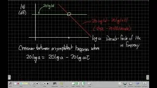 First-order Bode Plots for Magnitude: Theory