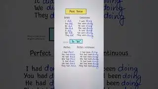 Past Tense - 4 types 💯👩‍🏫✅️ 