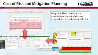 Risk Mitigation and Risk Response: How, When, and Why - Webinar