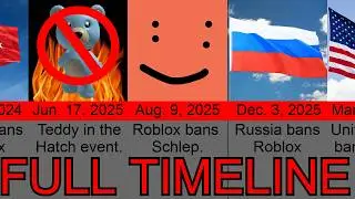The Fall of Roblox | Timeline Comparison